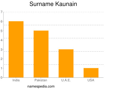 Surname Kaunain