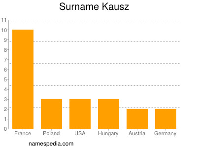 Surname Kausz