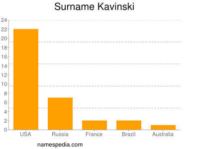 Surname Kavinski