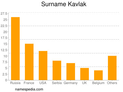 Surname Kavlak