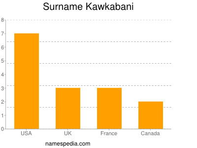 Surname Kawkabani