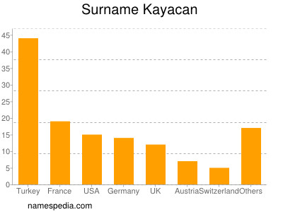 Surname Kayacan