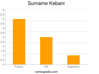 Surname Kebani