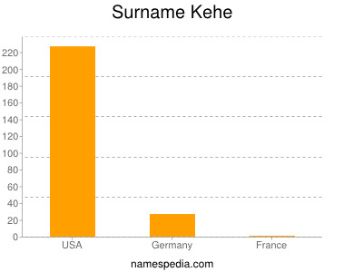 Surname Kehe