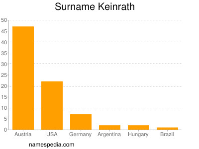 Surname Keinrath