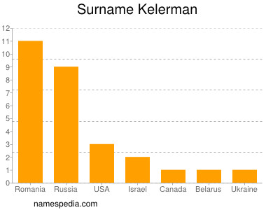 Surname Kelerman