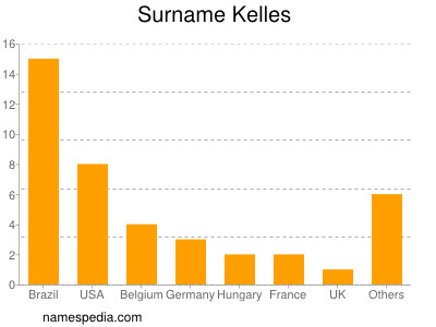 Surname Kelles