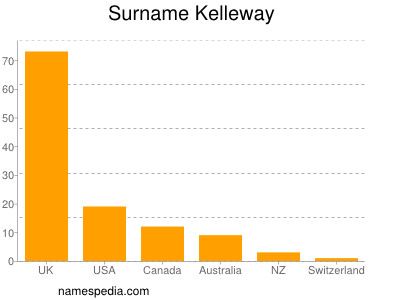 Surname Kelleway