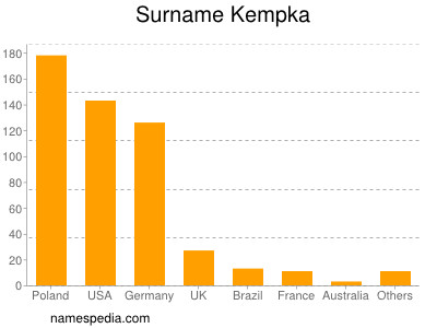 Surname Kempka