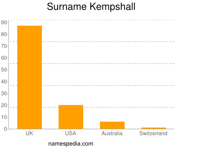 Surname Kempshall