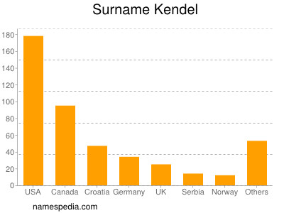 Surname Kendel