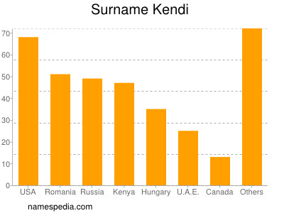 Surname Kendi