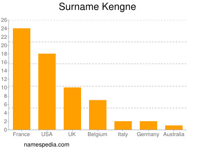 Surname Kengne