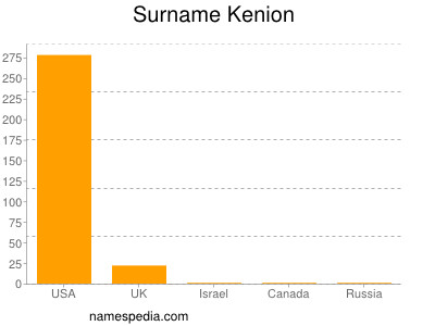 Surname Kenion