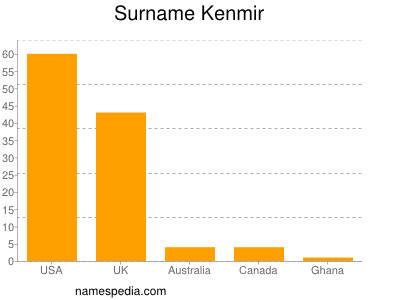 Surname Kenmir