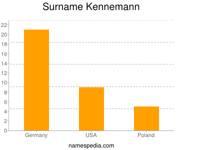 Surname Kennemann