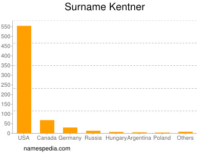 Surname Kentner