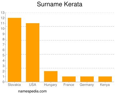 Surname Kerata
