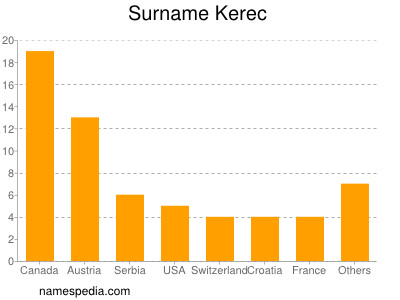 Surname Kerec