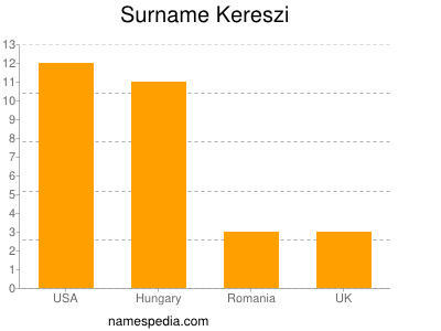 Surname Kereszi