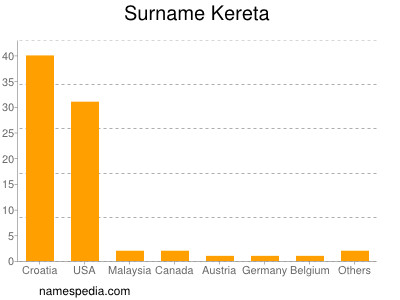 Surname Kereta