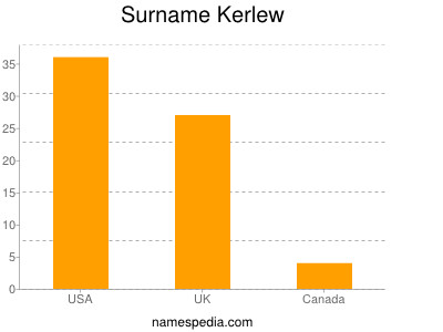 Surname Kerlew