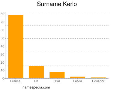 Surname Kerlo