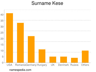 Surname Kese