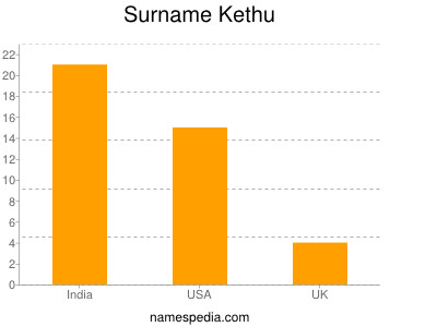 Surname Kethu