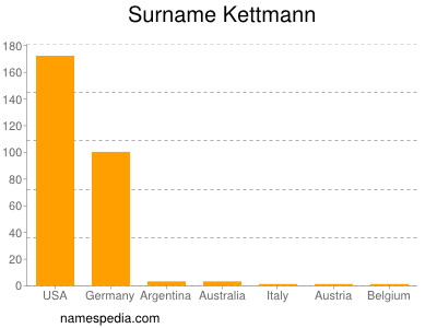 Surname Kettmann