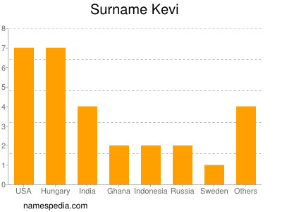 Surname Kevi