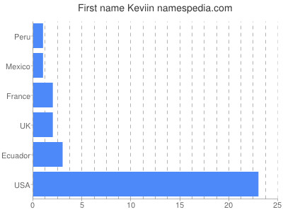 Given name Keviin