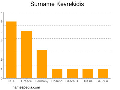 Surname Kevrekidis