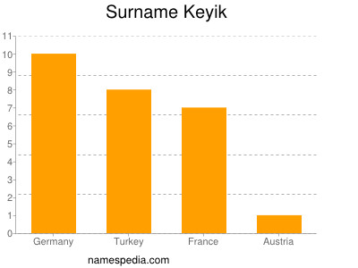 Surname Keyik