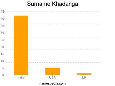 Surname Khadanga