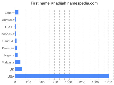 Given name Khadijah