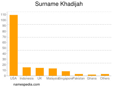 Surname Khadijah