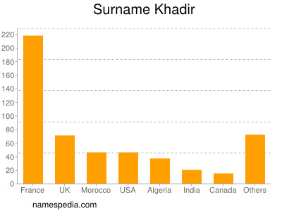 Surname Khadir