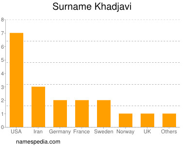 Surname Khadjavi