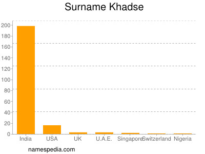 Surname Khadse