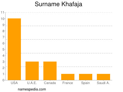Surname Khafaja