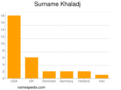 Surname Khaladj