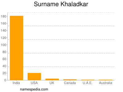 Surname Khaladkar