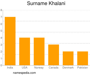 Surname Khalani
