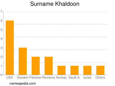 Surname Khaldoon