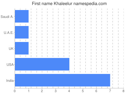 Given name Khaleelur