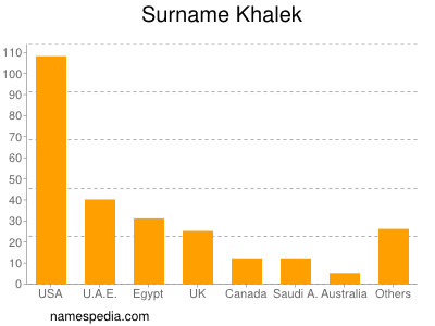 Surname Khalek