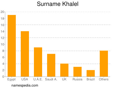 Surname Khalel