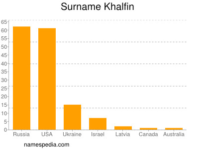 Surname Khalfin