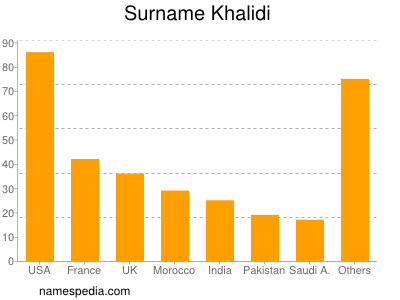 Surname Khalidi